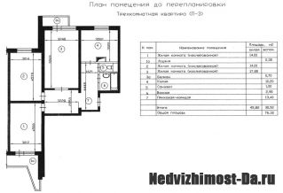 Продаётся 3-х комнатная квартира, м.Строгино Маршала Катукова 15к1 